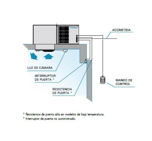 Compact Monoblock Ceiling Refrigerating Unit installation scheme